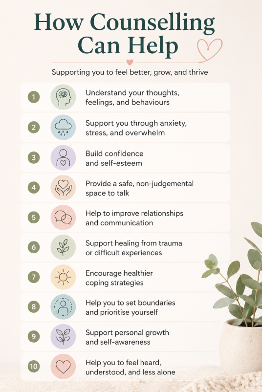 An illustrated list of the issues counselling can help with